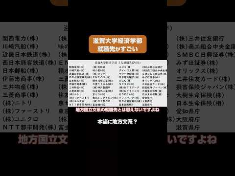 滋賀大学経済学部の就職先が異常 サムネイル