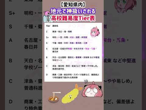 【2026年度愛知県内の地元で神扱いされる高校難易度Tier表】就職活動のヒント① 高校受験 高校難易度 就職活動 高… サムネイル
