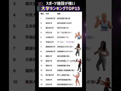 【2026年度のスポーツ施設が強い大学ランキングTOP15】就職活動のヒント① 大学受験 大学難易度 就職活動 toe… サムネイル