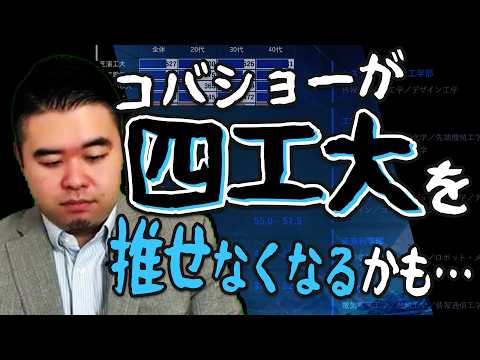 四工大がとんでもないことになっています！ サムネイル