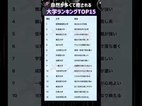 【2026年度の自然が多くて癒される大学ランキングTOP15】就職活動のヒント① 大学受験 大学難易度 就職活動 to… サムネイル